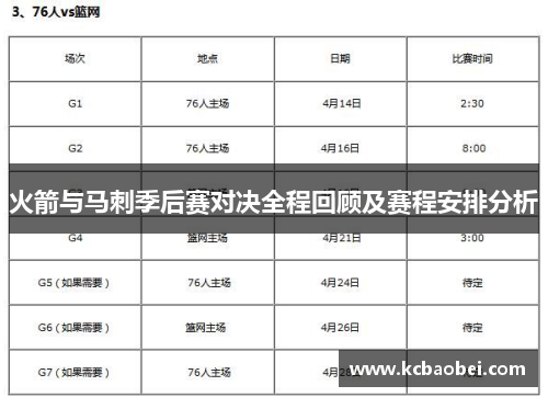 火箭与马刺季后赛对决全程回顾及赛程安排分析